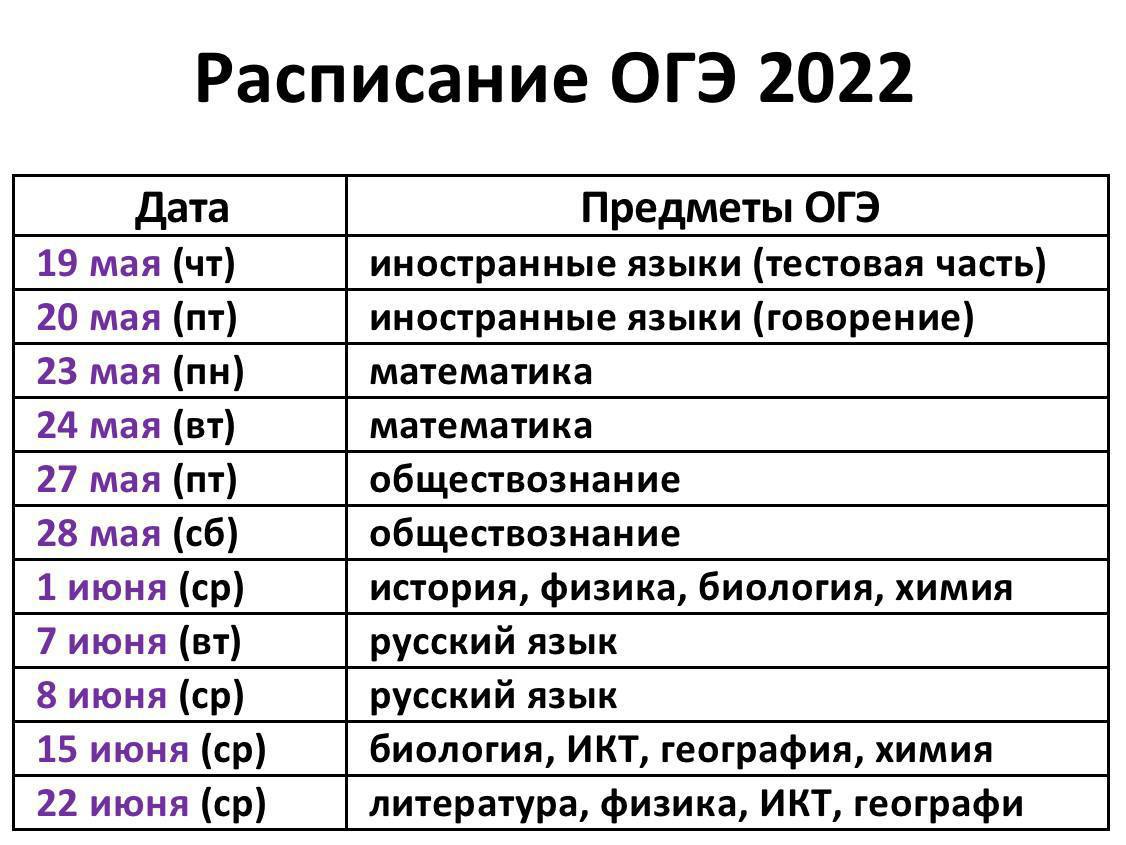 Презентация для родительского собрания в 9 классе по огэ 2023