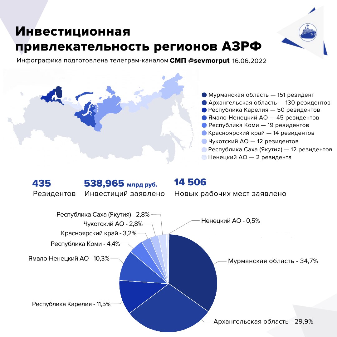 Карта инвестиций. Инвестиционная привлекательность региона. Резиденты АЗРФ. Инвестиционная привлекательность Республики Саха. Резидент АЗРФ преимущества.