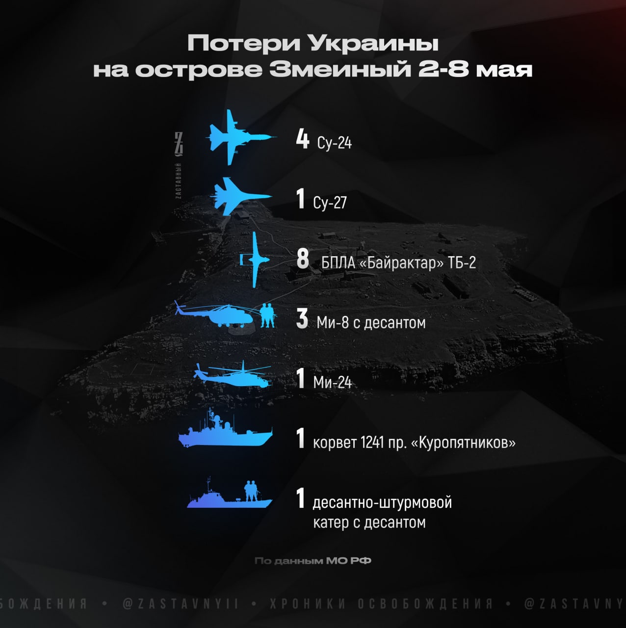 Украинские потери. Потери России на Украине. Потери России на Украине на сегодняшний. Какие потери на Украине.