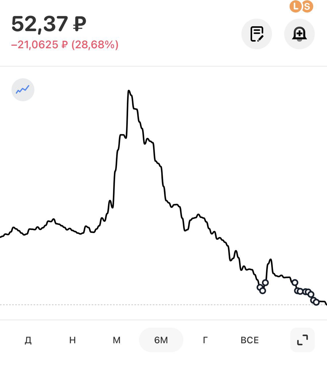 Декабрь 2014 года. Падение доллара. Курс доллара. Курс доллара в 2014 году. Динамика курса доллара.