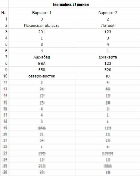 Вариант 6 огэ ответы