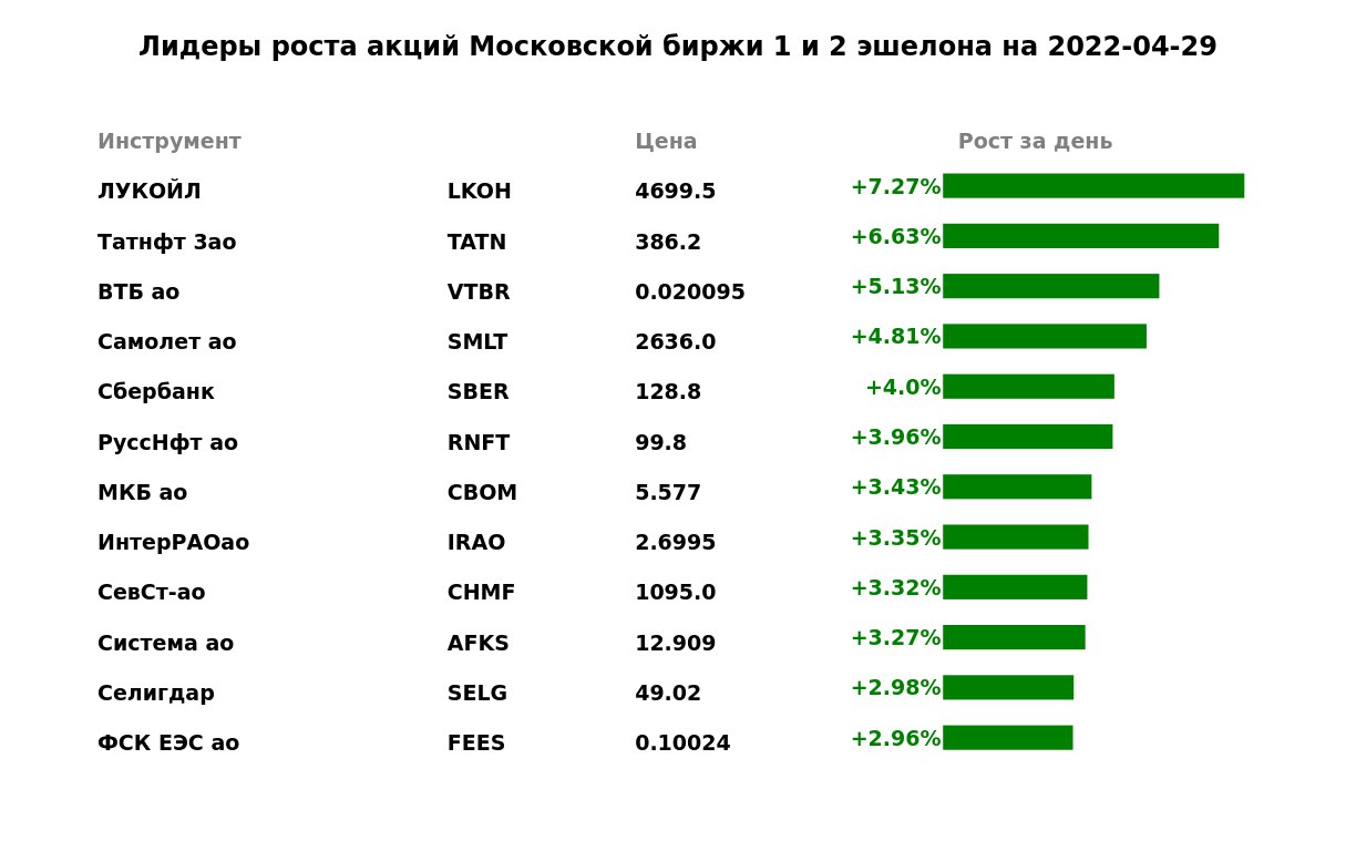 Список акций