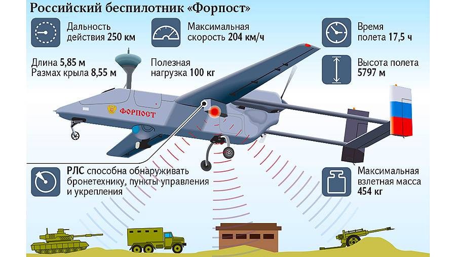 Как запустить дрон по закону картинка