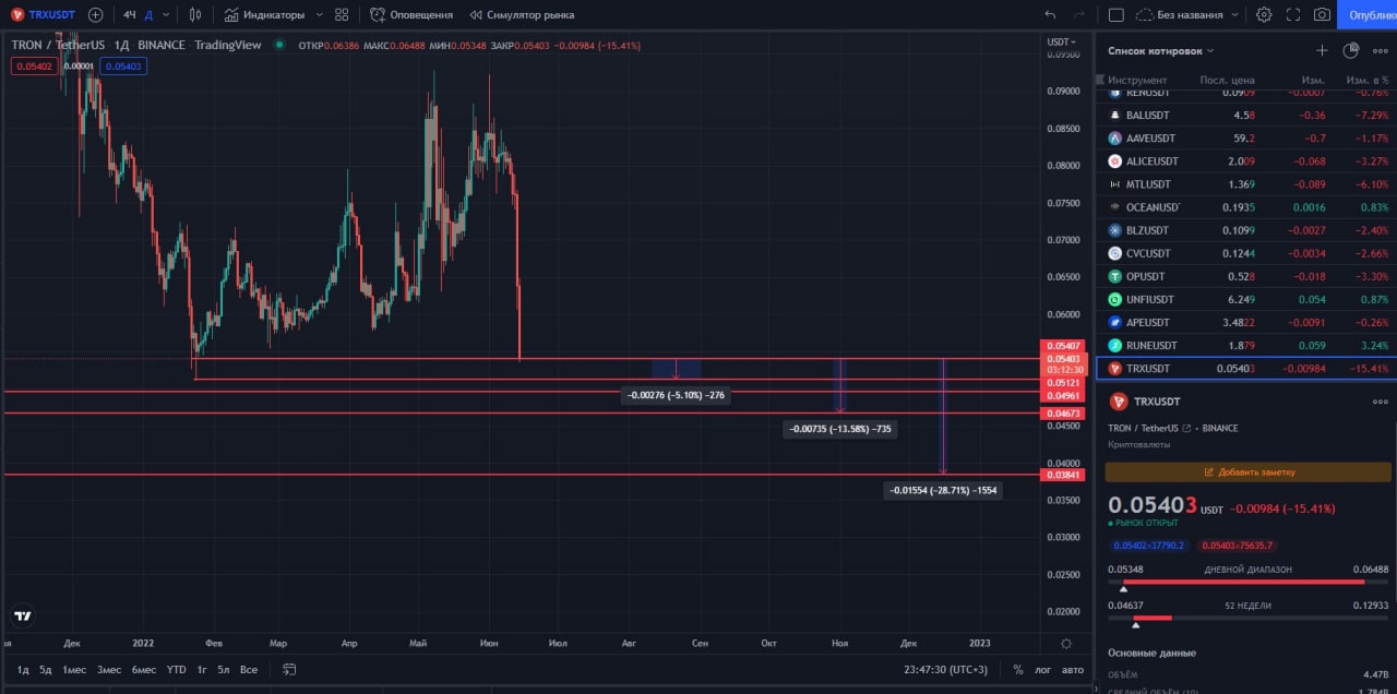 USDT TRX. Каскад из уровней криптовалюта.