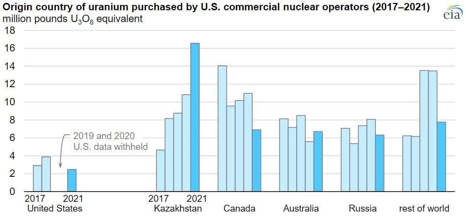 Время сша казахстан