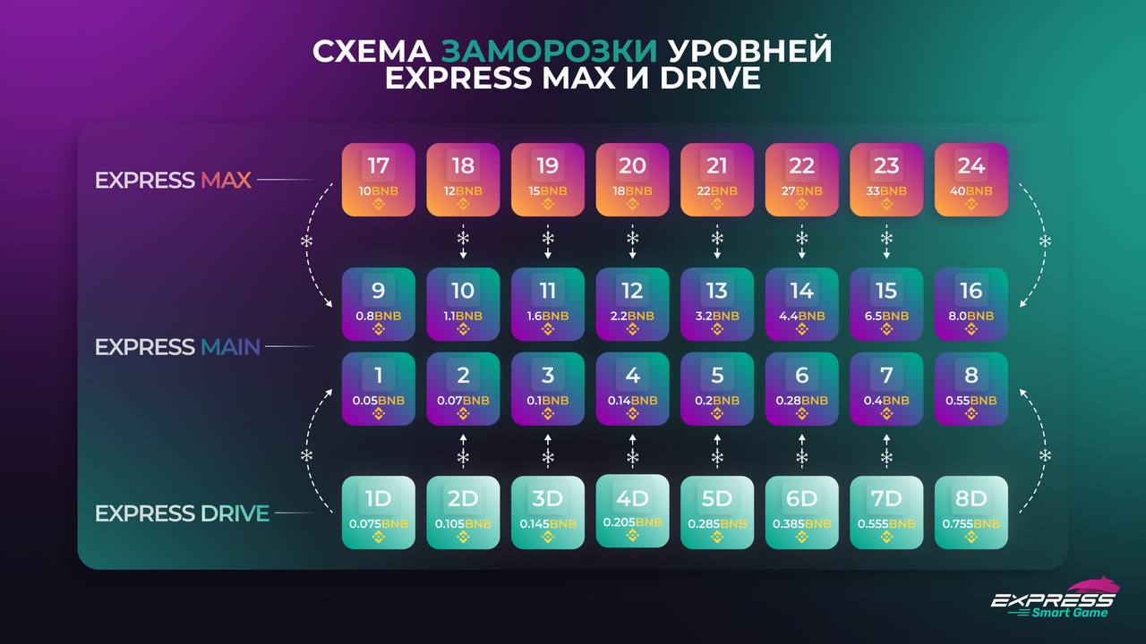 Уровень max