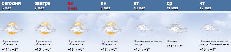 Погода на 21 апреля 2024 москва. 21 .05 Чувашия погода. Погода на 15 мая.