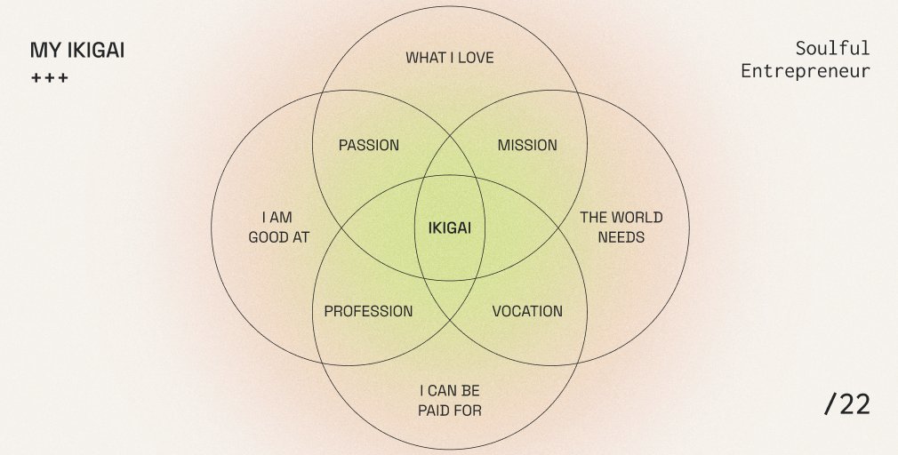 Como saber cual es mi ikigai