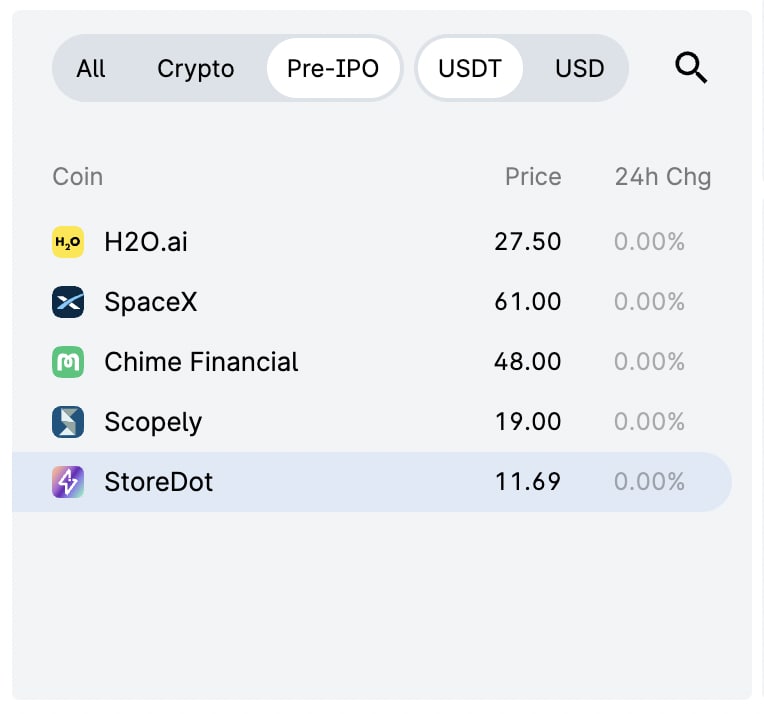 Pre ipo самолет плюс