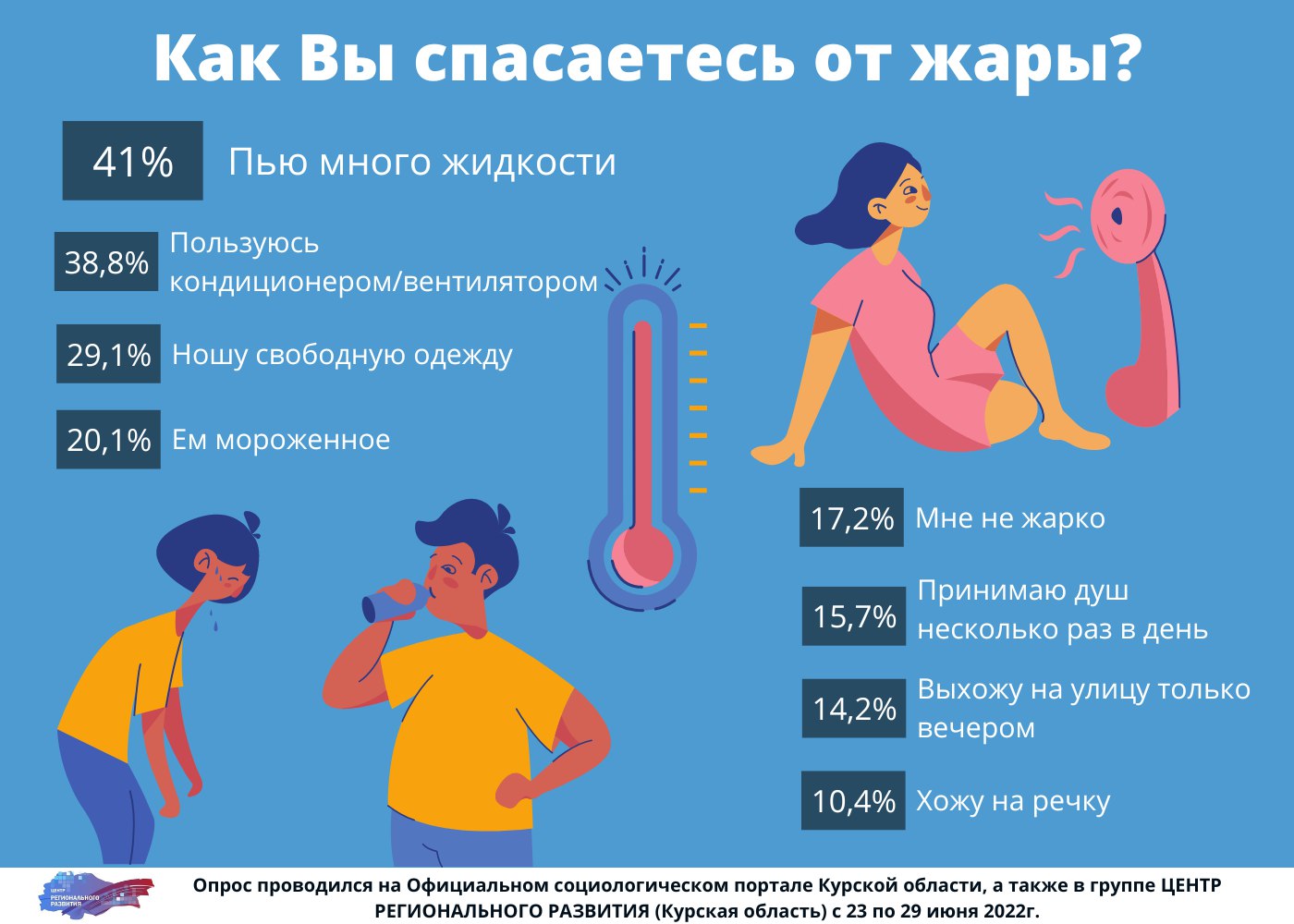 Что пить в жару. Инфографика про жару. Что нужно пить в жаркую погоду. Питье в жару инфографика роспотреб.