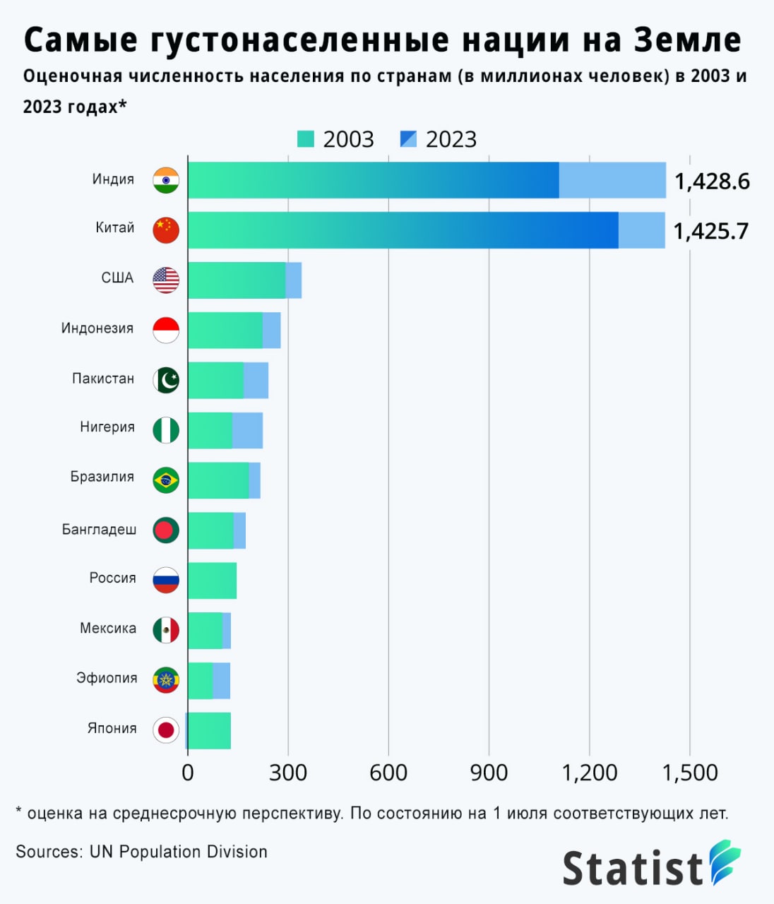 Самая густонаселенная страна в мире 2024