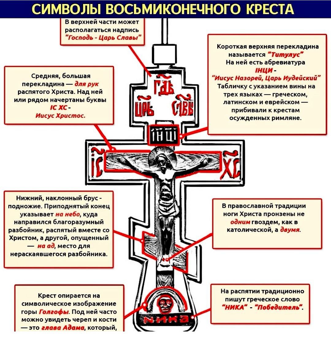Символ креста для ников. Православный восьмиконечный крест Голгофа. Восьмиконечный крест православный староверов. Восьмиконечный крест символ. Седмиконечный православный крест.