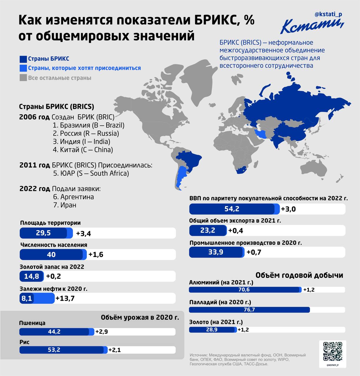 все страны члены входящие в состав опек входит фото 42