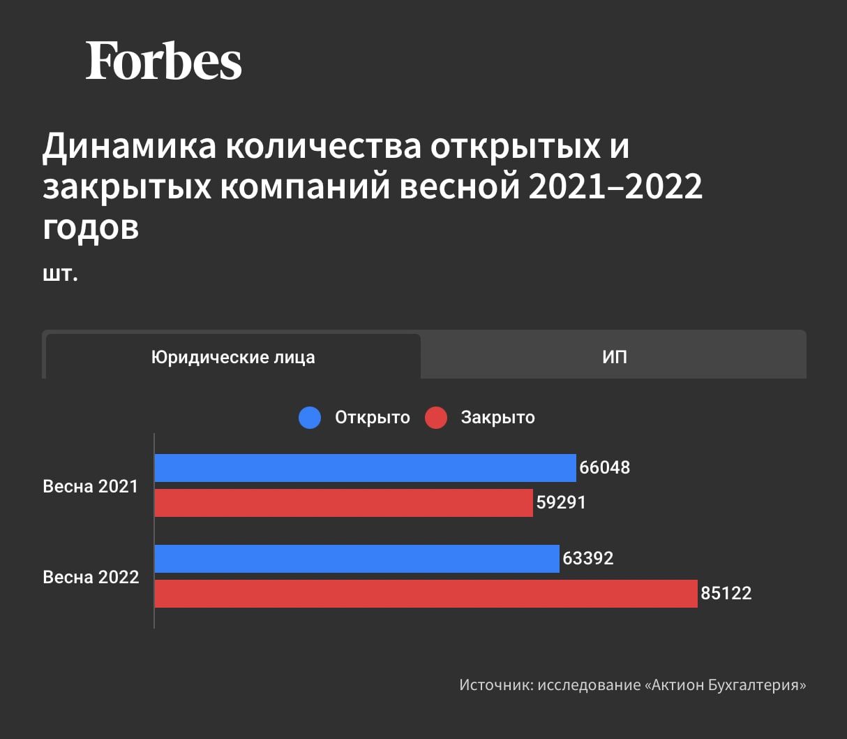 доту закрыли в россии фото 2