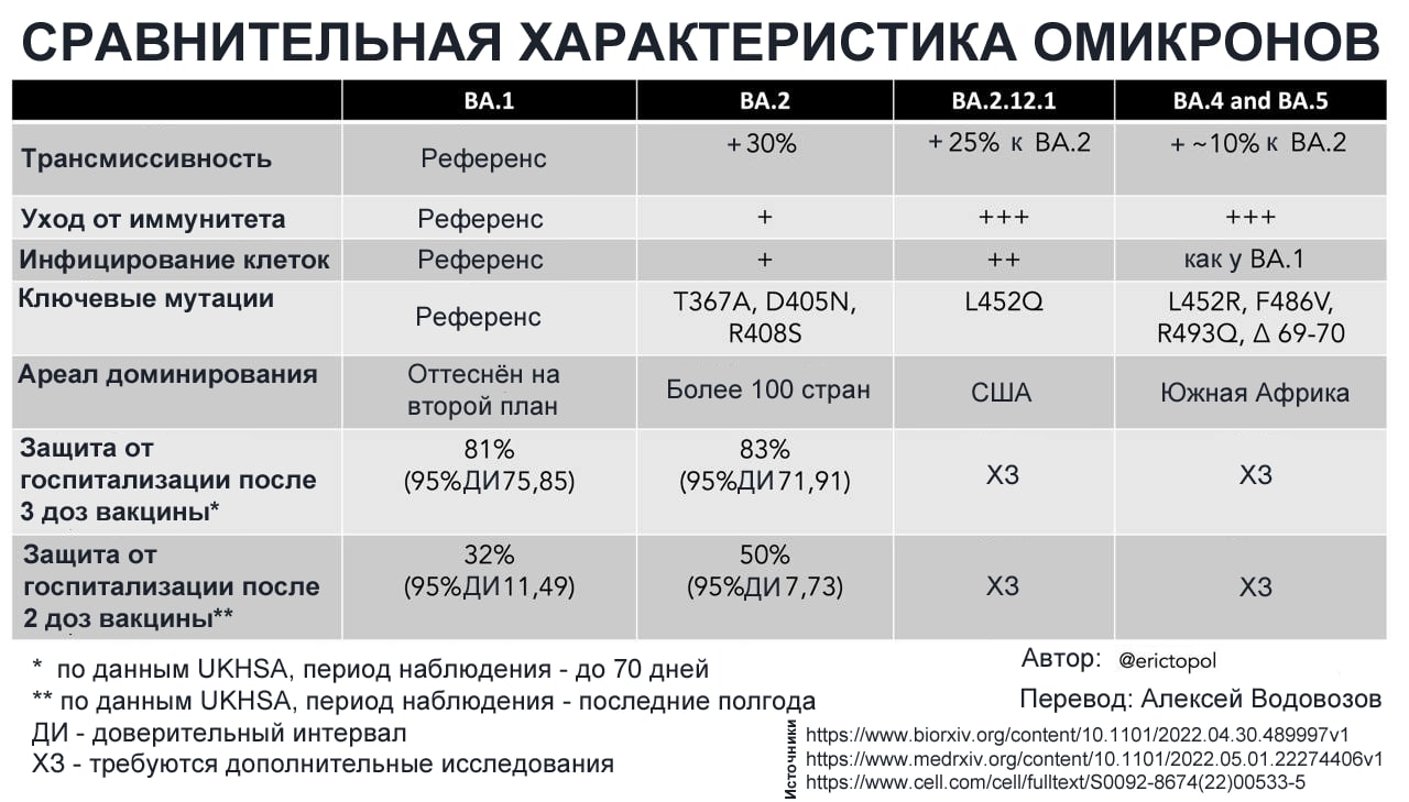 Сравнительная характеристика 7 и 7. Сравнительная табличка по. Сравнительные характеристики датчиков контраста sick. Табличка сравнительная характеристика нефти и газа. Таблица сравнения характеристик дальномеров.