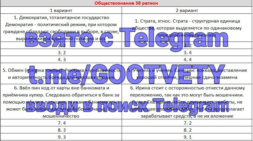 Режимы обществознание 9 класс