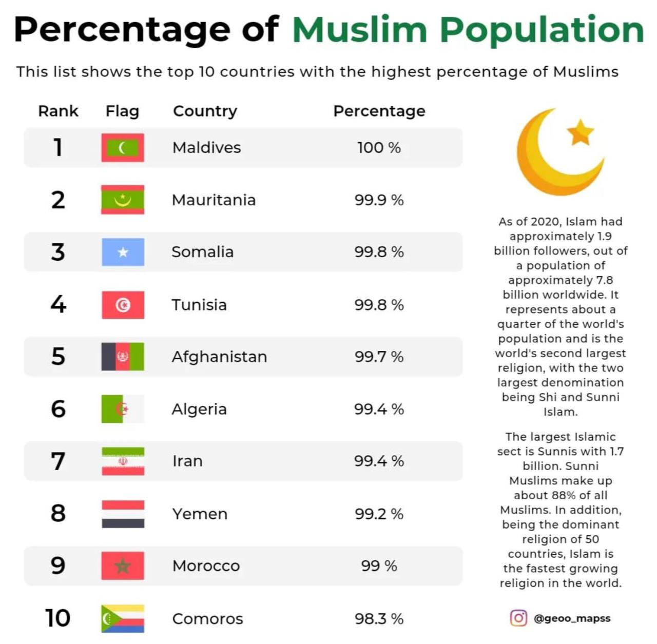 Какое количество мусульман
