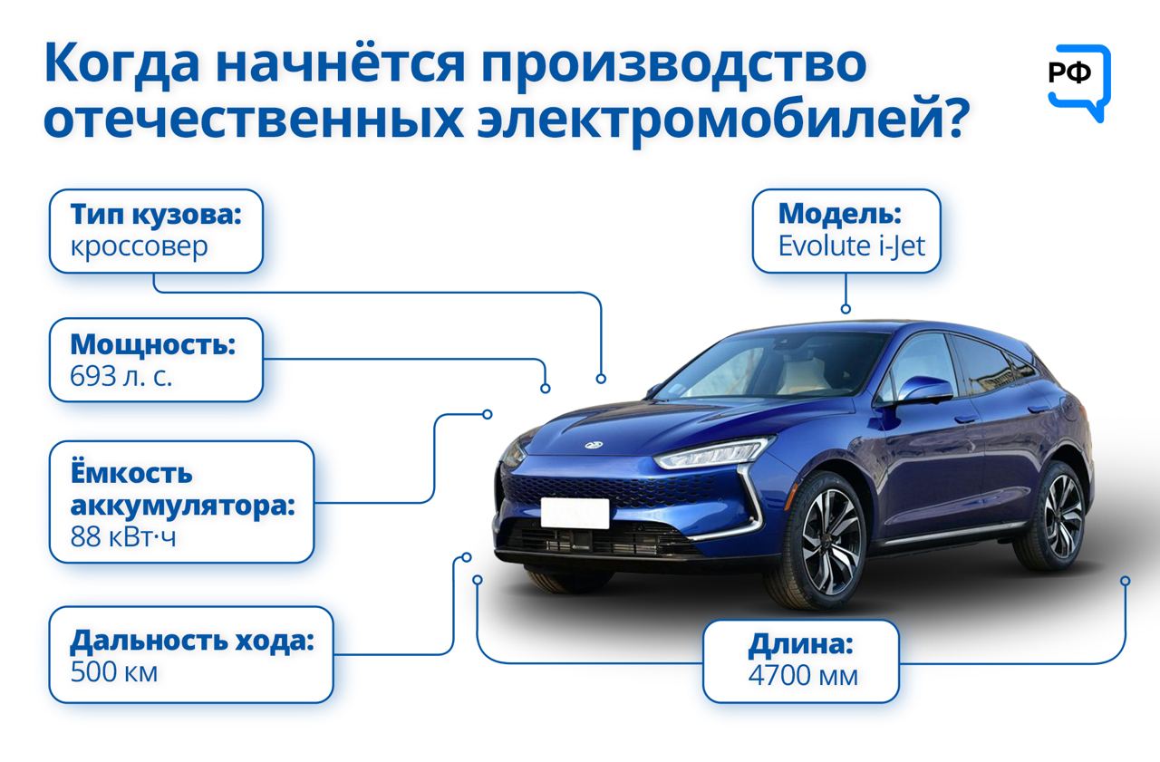 Эволют где производят. Электромобиль Эволют 2022. Эволют электромобиль i Pro. Электрокары evolute. Evolute электромобиль Joy.