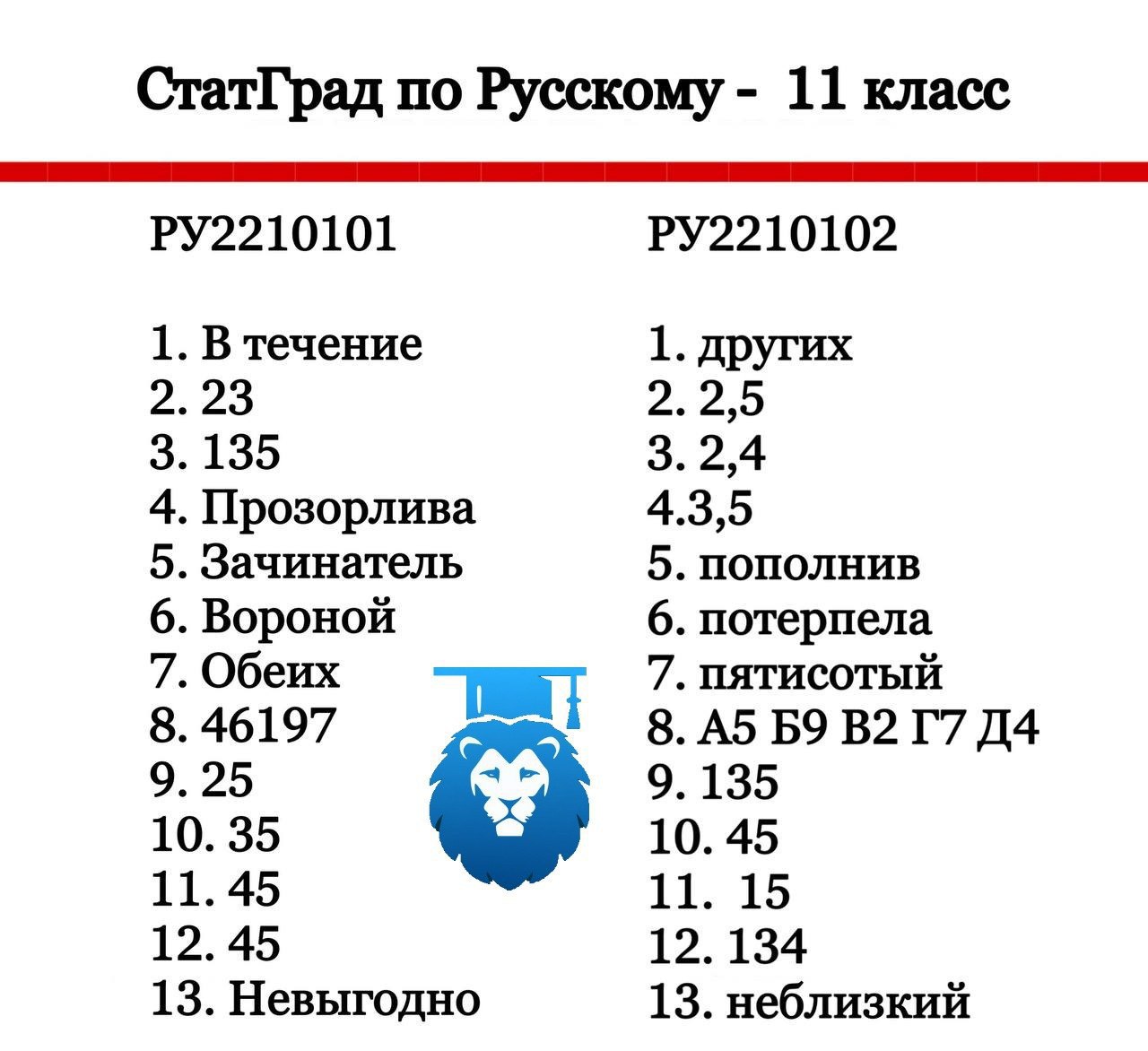 Статград 2023 русский