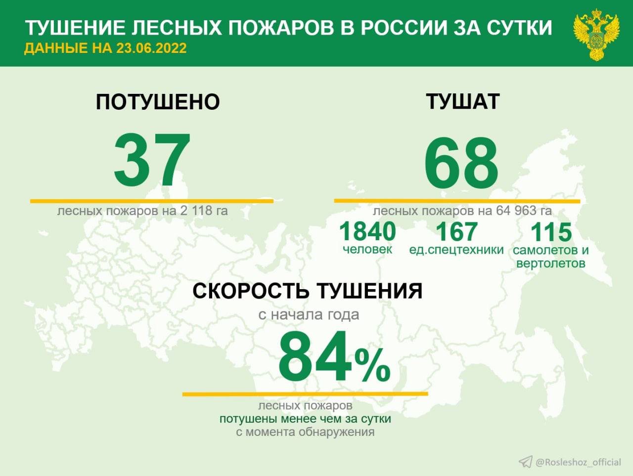 Группы телеграмма иркутск фото 100