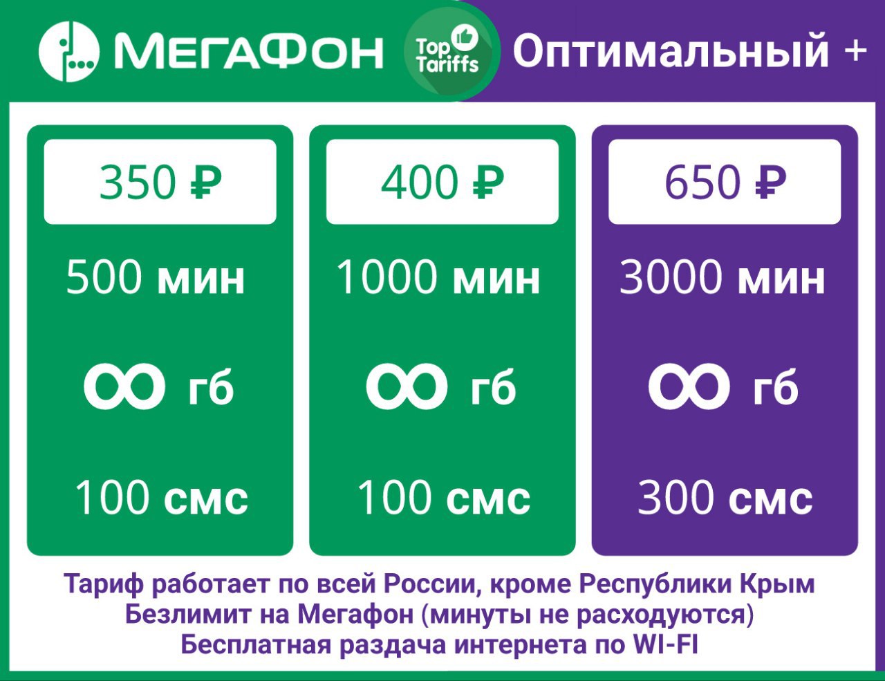 Оптимальный плюс. Россошь номера МЕГАФОНА.