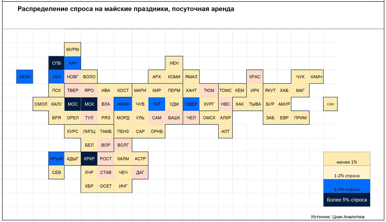 Какая маи