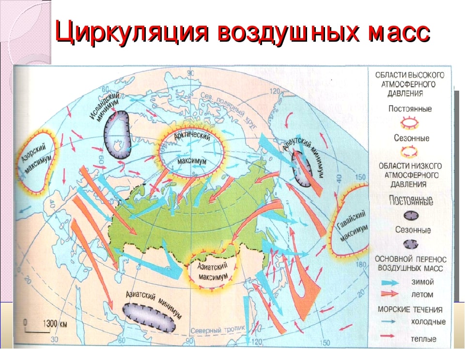 Карта общей циркуляции атмосферы