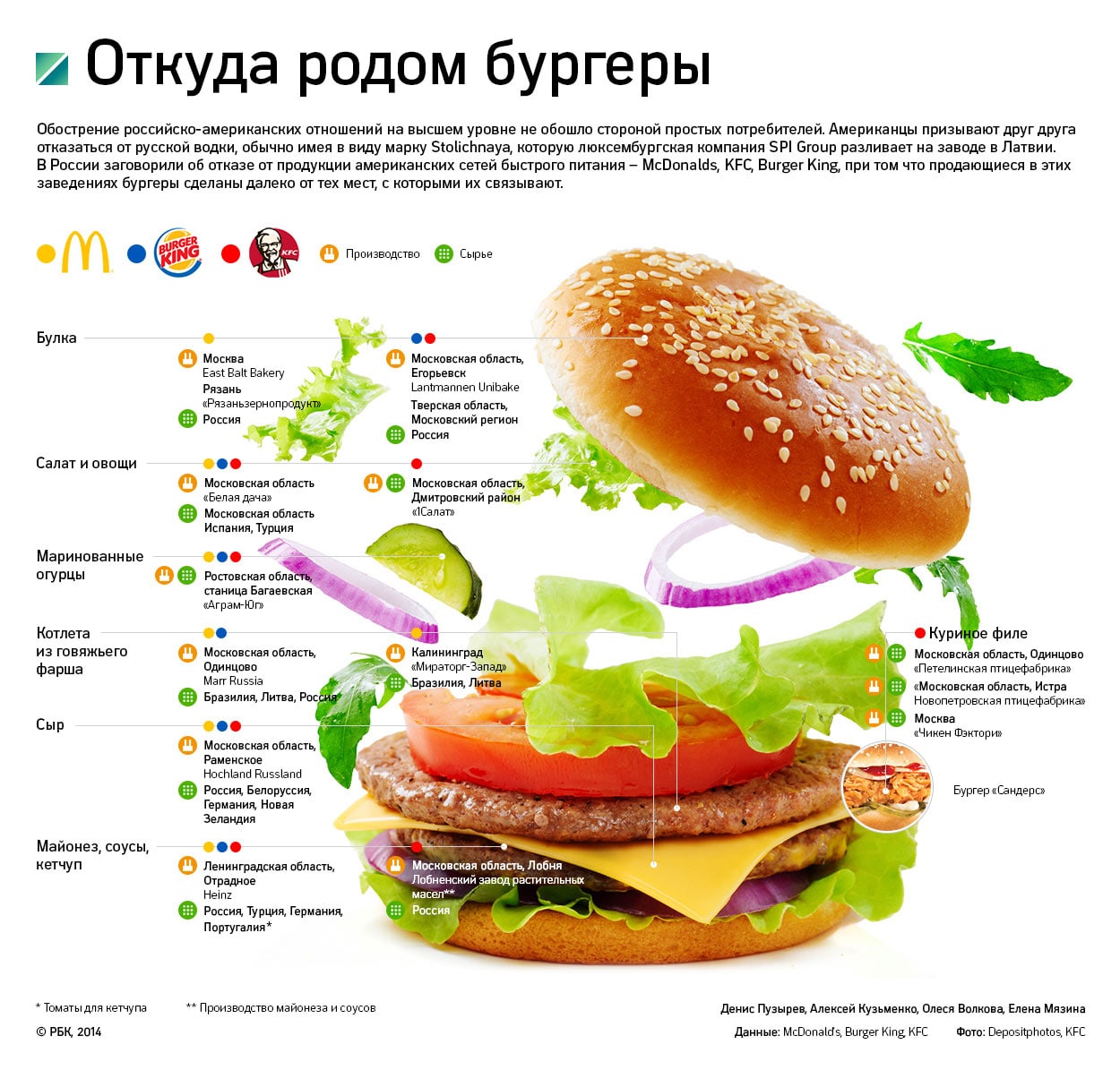 Фаст список. Технологическая карта макдональдс гамбургер. Из чево состоит бургер. Состав бургеров. Состав гамбургера.