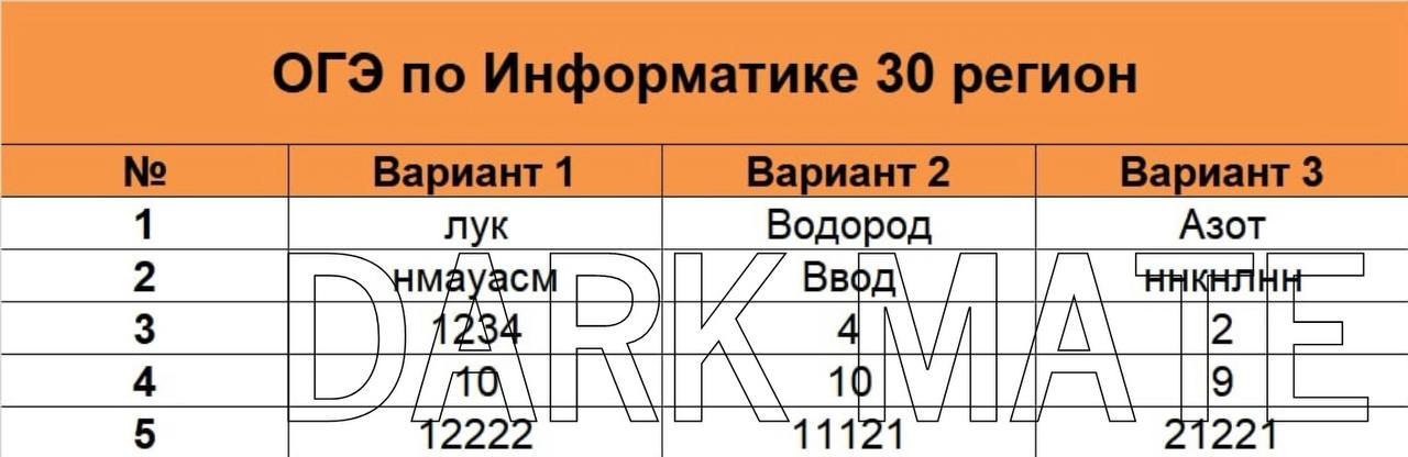 Ответы ОГЭ по информатике 21 регион 2022. 46 Регионы по информатике ОГЭ. ОГЭ по информатике 2022 ответы 15 июня 60регион. ОГЭ английский ответы ОГЭ 25 регион Приморский край.