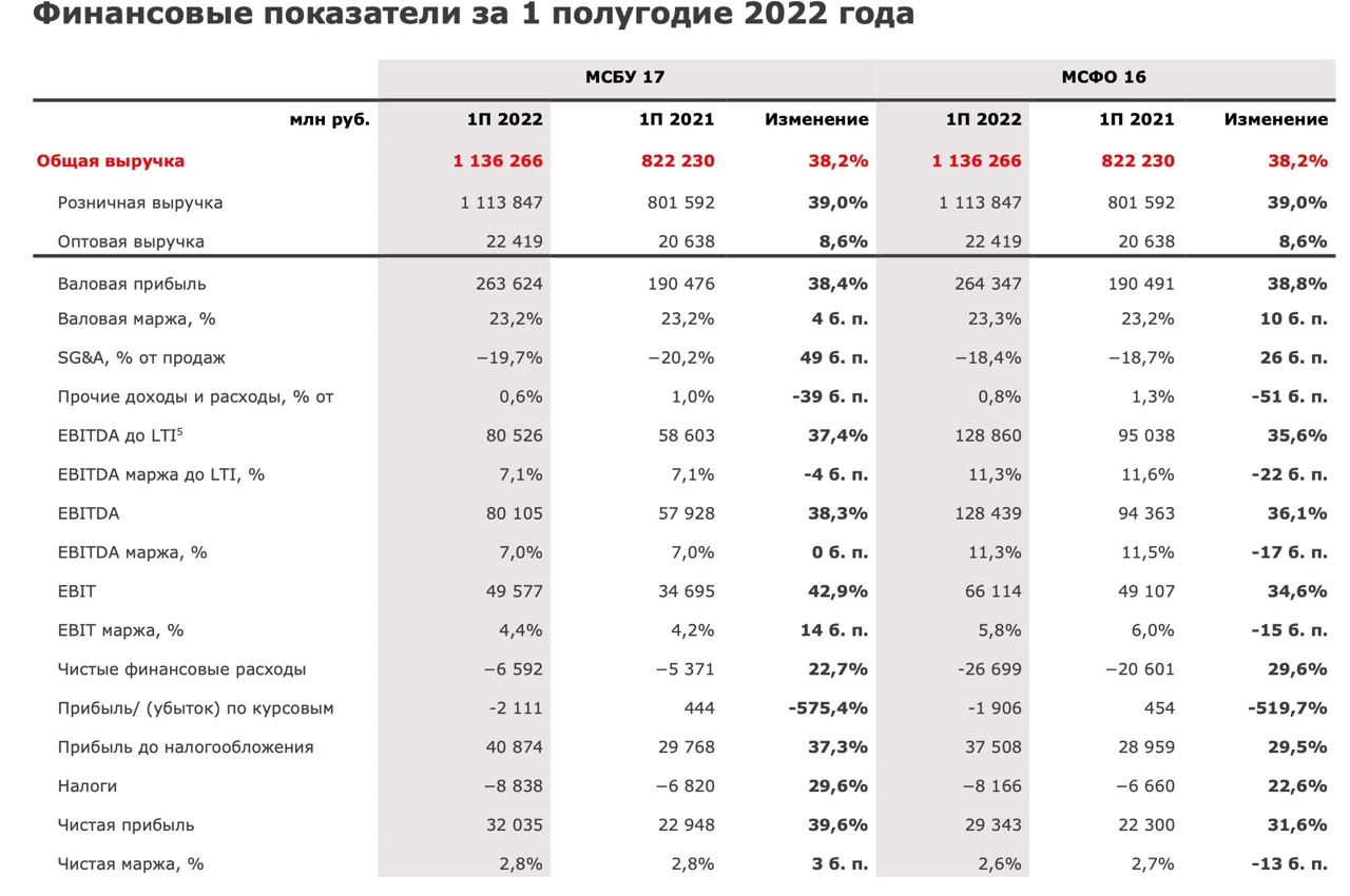 План проверок на 2 полугодие 2022 года минск