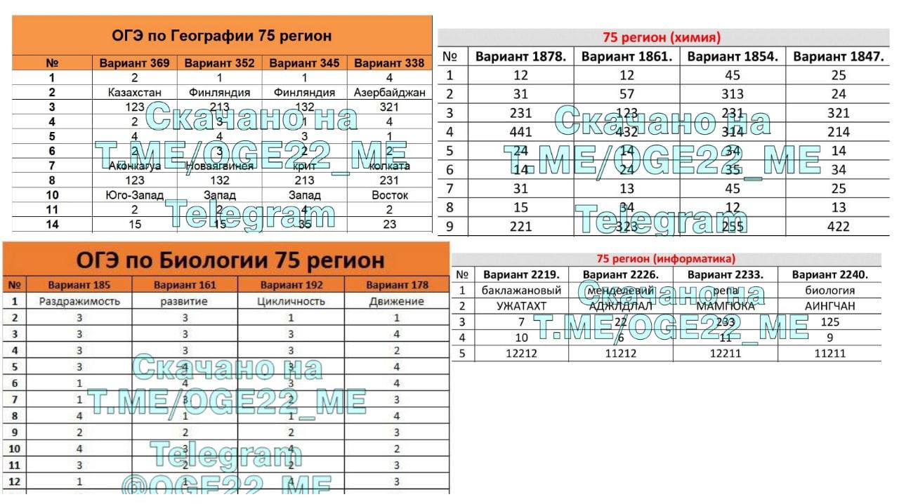 Информатика вариант ответа. Ответы ОГЭ география 2022. ОГЭ Информатика 2022. Слив ответов ОГЭ география 2022. Ответы ОГЭ по географии завтра.