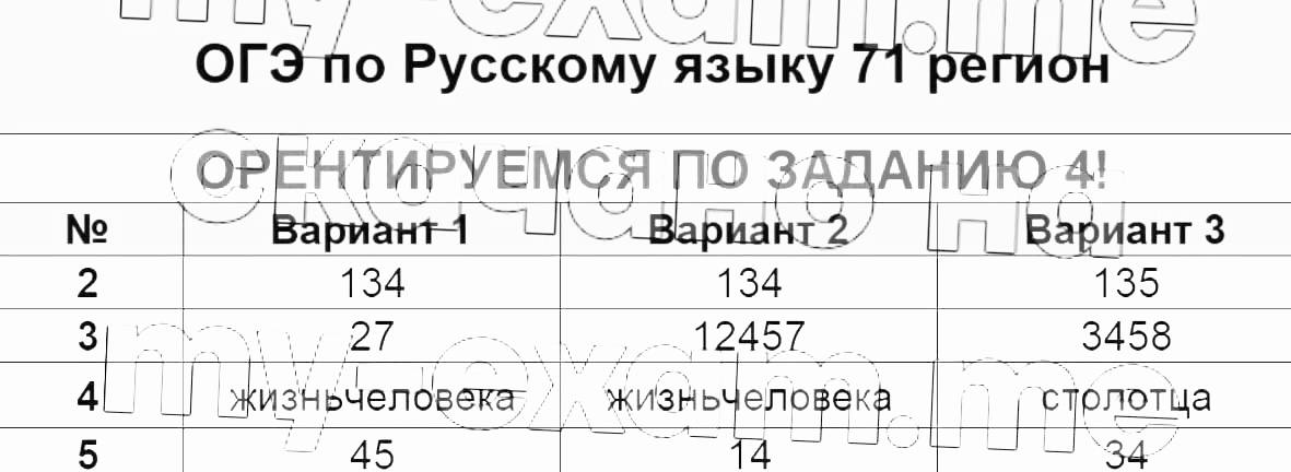 Огэ русский вариант 13 ответы. 8 Задание ОГЭ русский 2024.