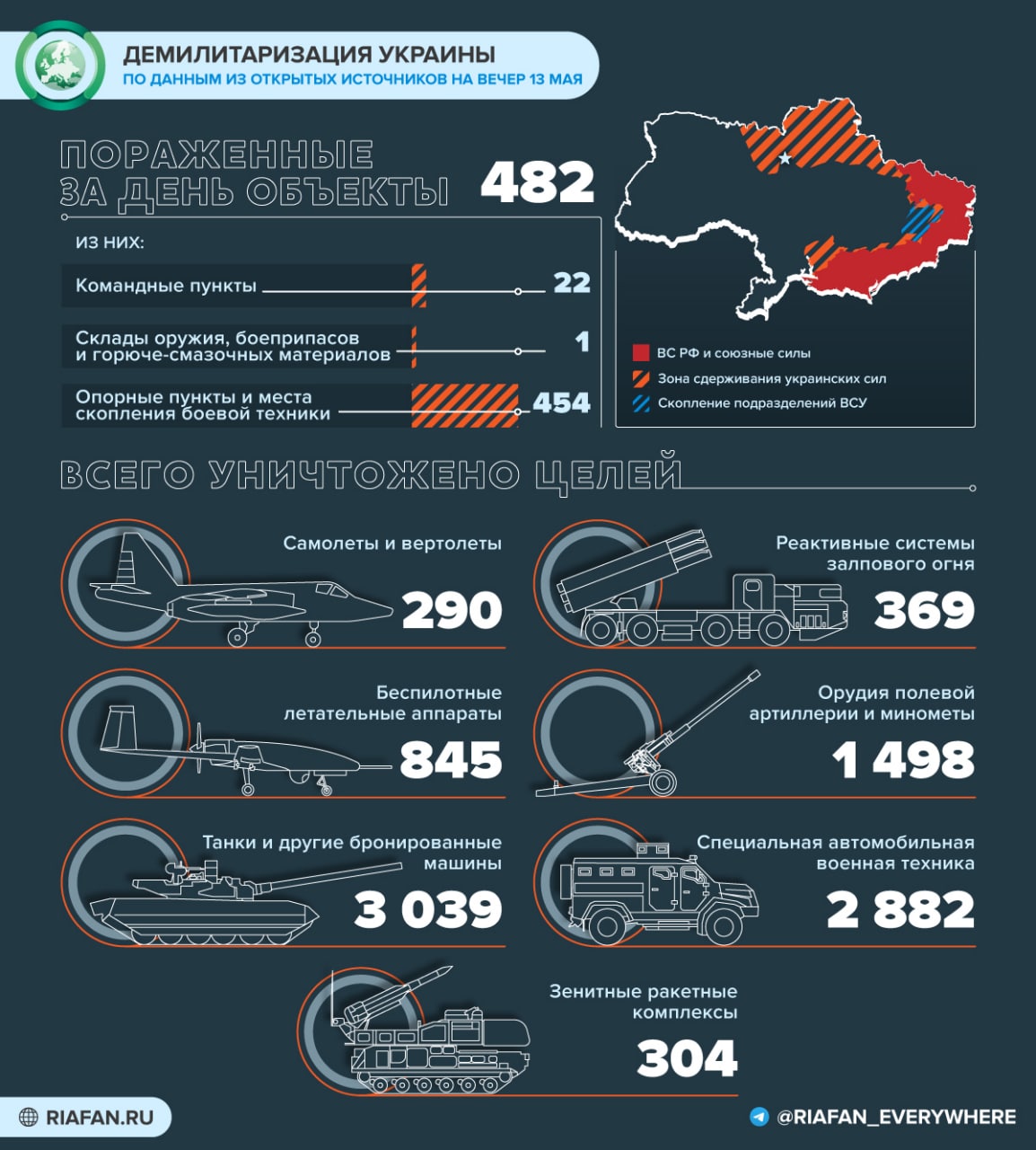 Риафан карта боевых