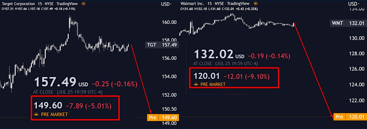 Почему падают акции спб биржи. Прибыль Walmart 2020. Падение экономики США.