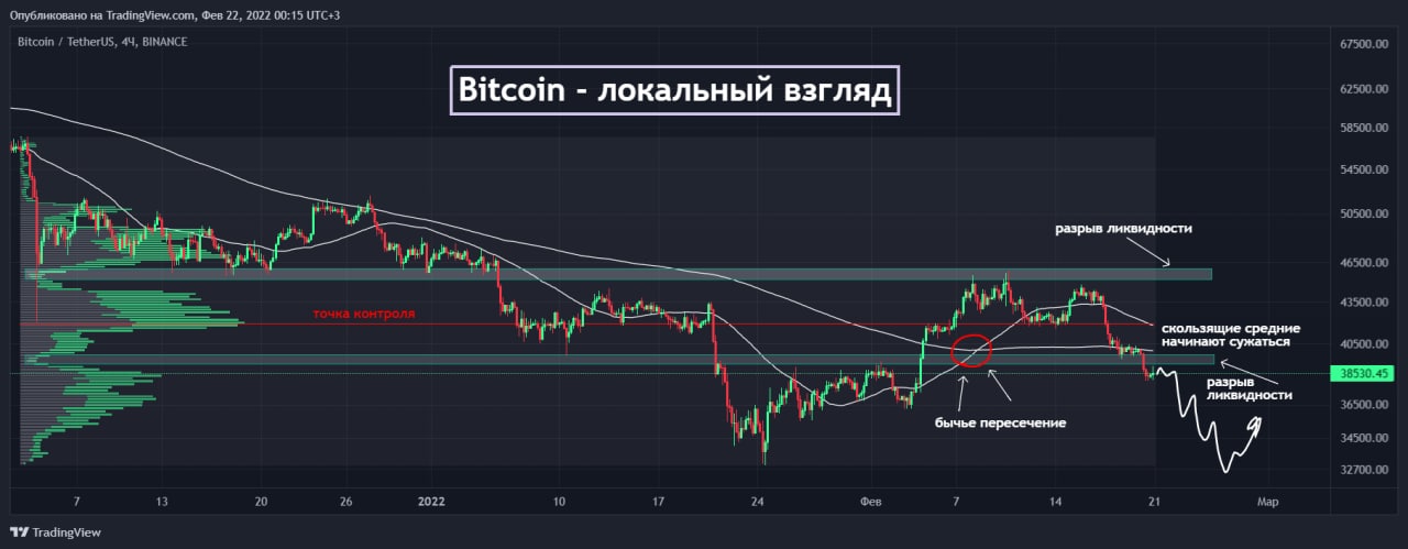 Новый анализ