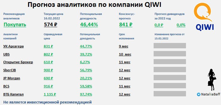 Какой прогноз аналитика