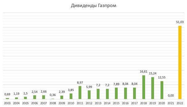 Будут ли дивиденды газпрома. Совет директоров Газпрома по дивидендам. Газпром дивиденды. Газпром акции дивиденды. Держатели для акций.