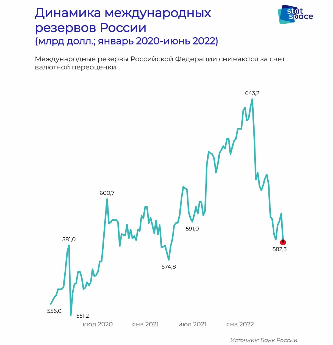 курс доллара в стиме 2023 фото 77