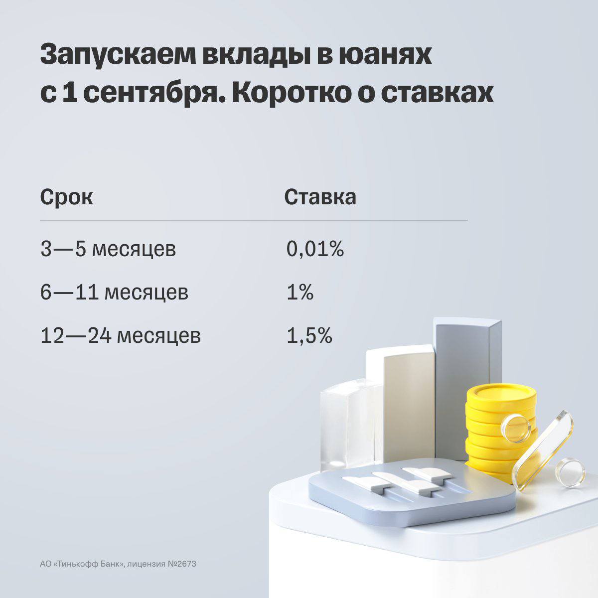 Вклад тинькофф отзывы 2023. Лесенка вкладов тинькофф.