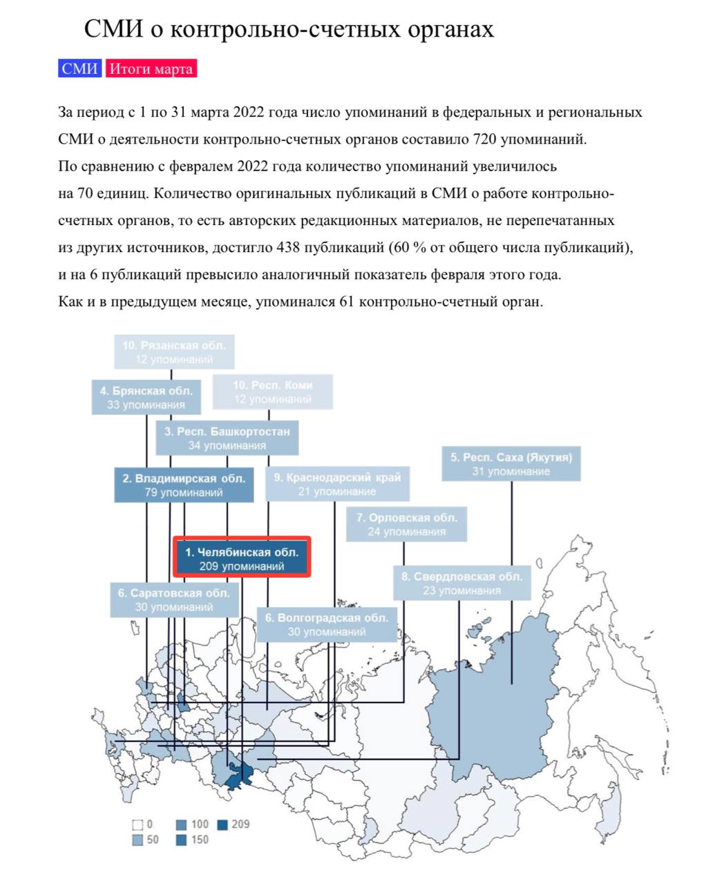 Ксп челябинской области план проверок на 2023 год