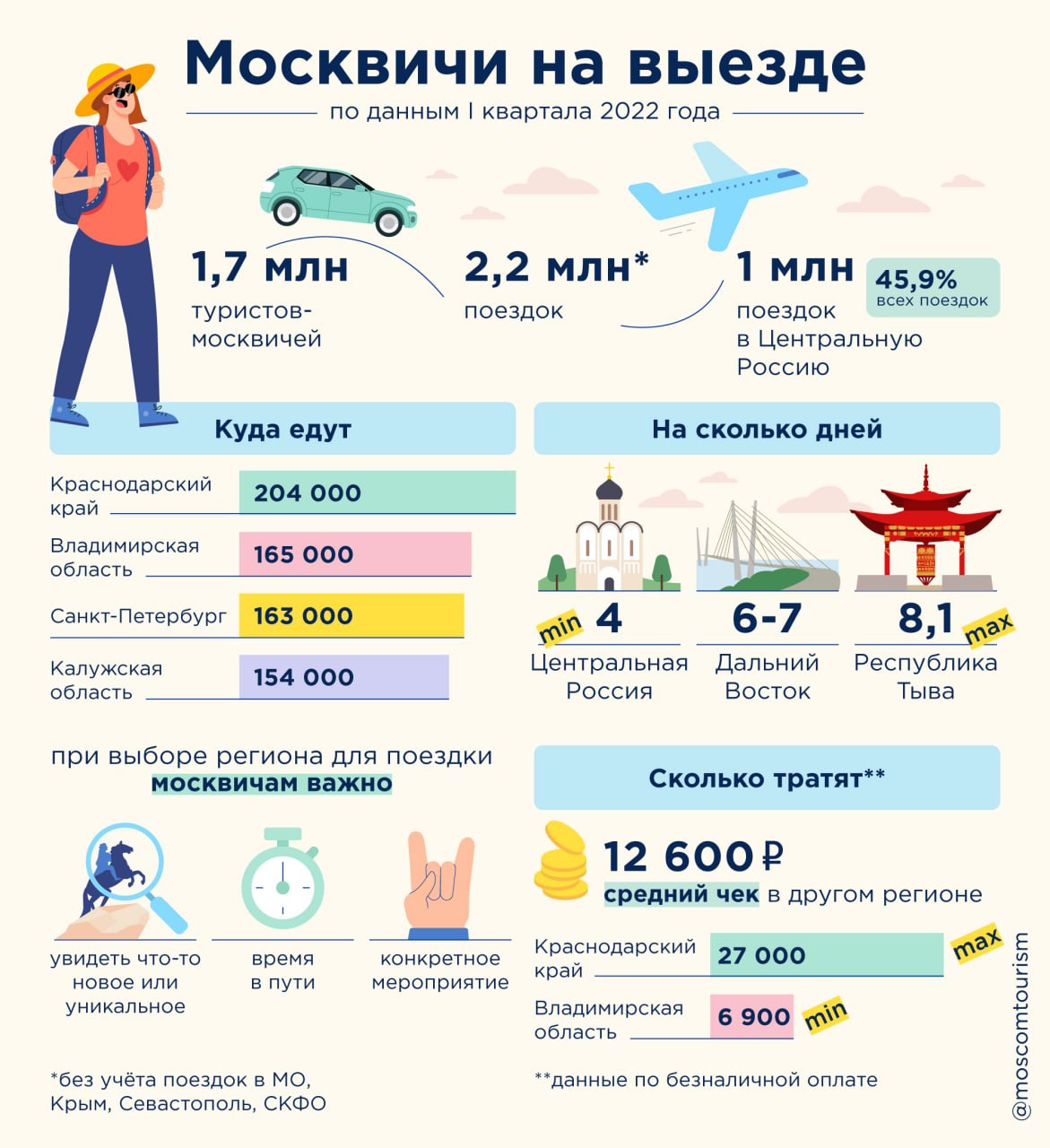 Москва сколько жителей