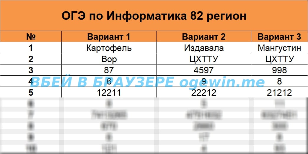 Потенциал энергетических ресурсов огэ ответы