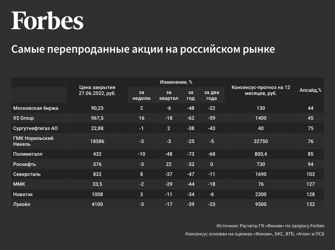 Новости по акциям российских компаний