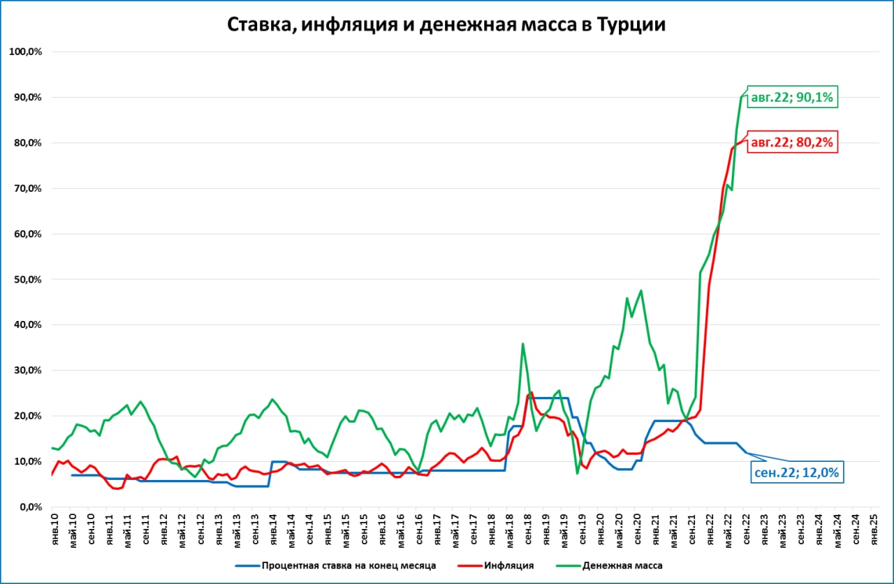 конец турции