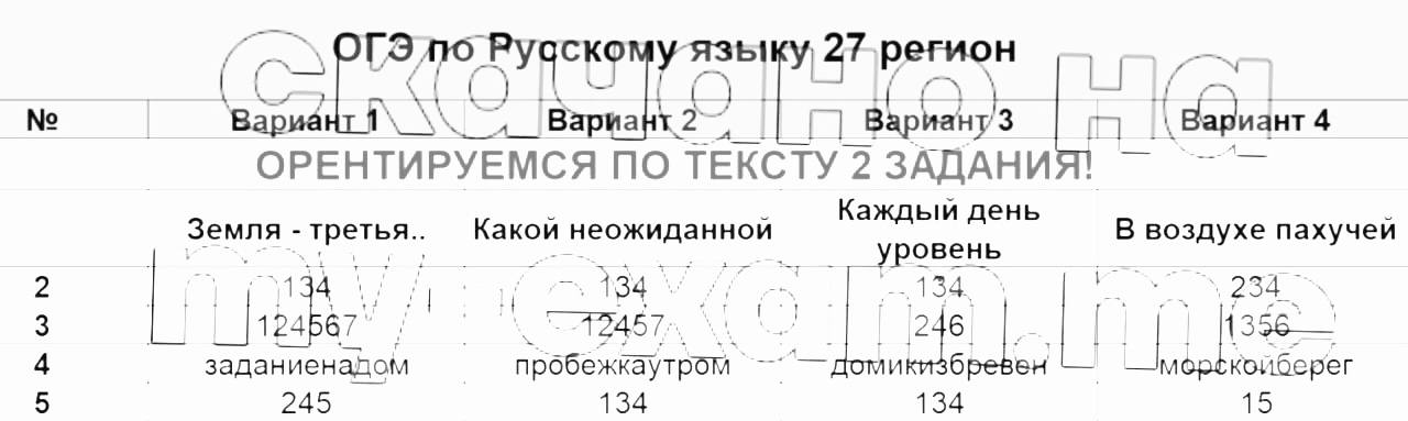 Огэ русский язык ответы сочинение 2023