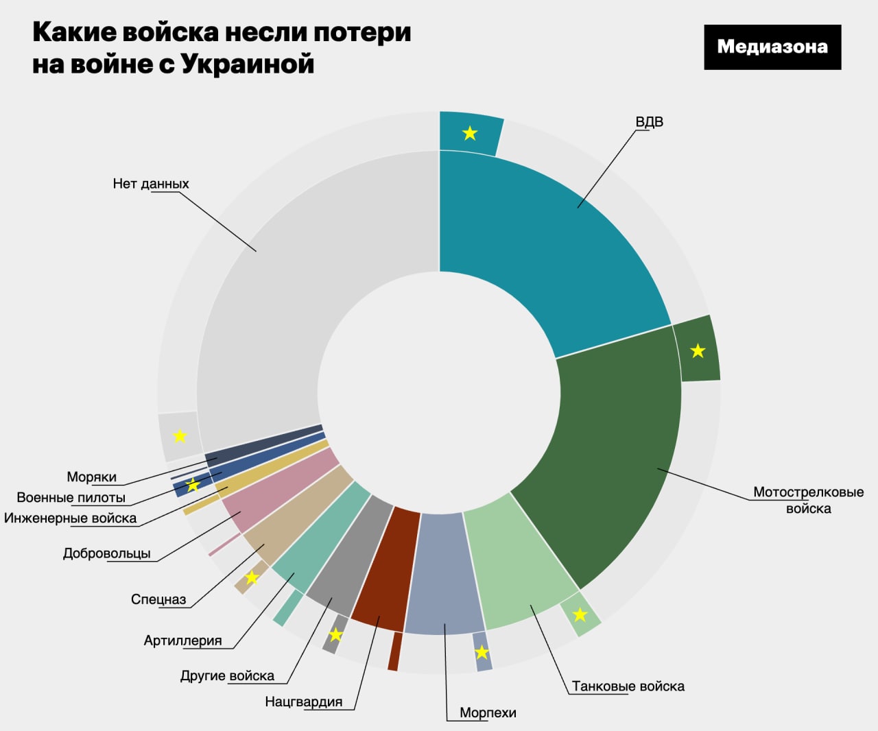 Медиазона карта погибших военных в украине