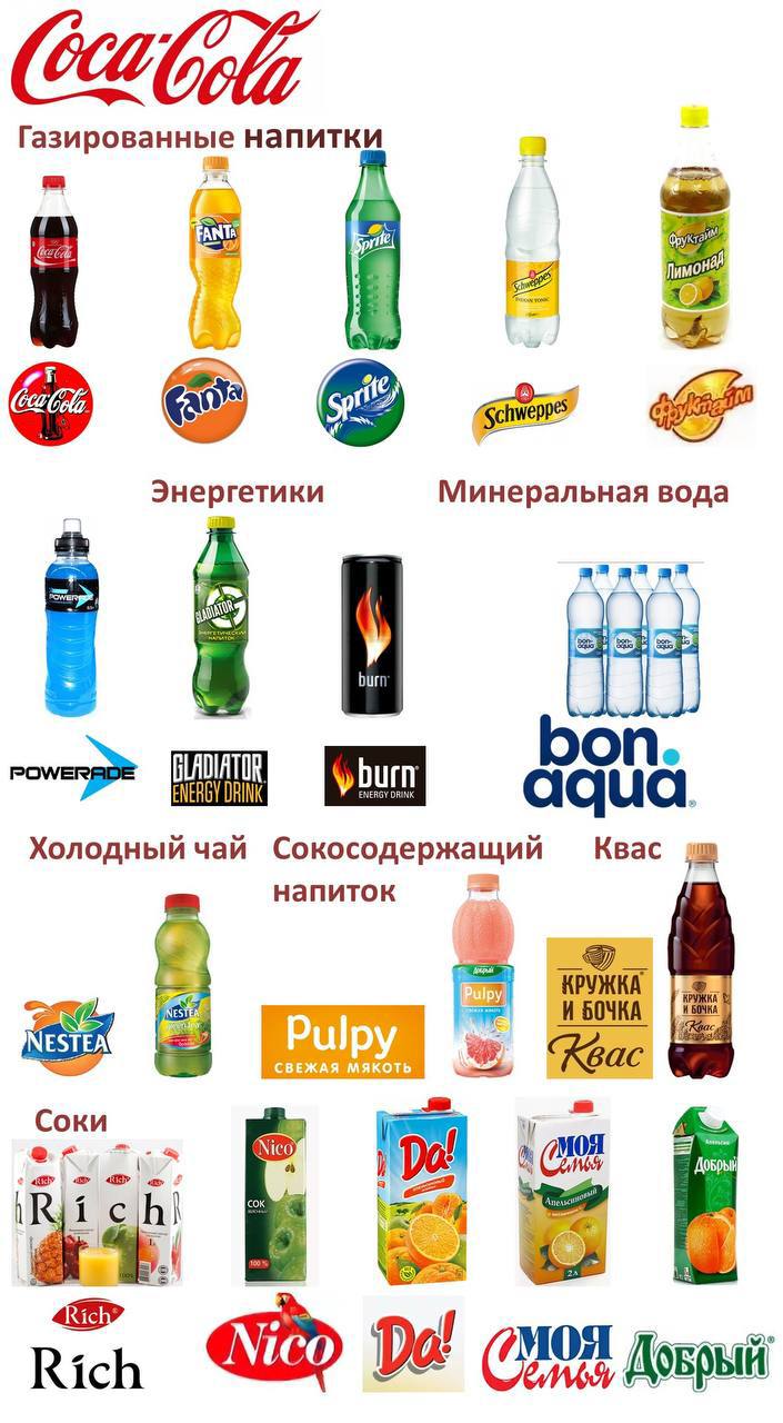 Напитки компании Кока кола в России