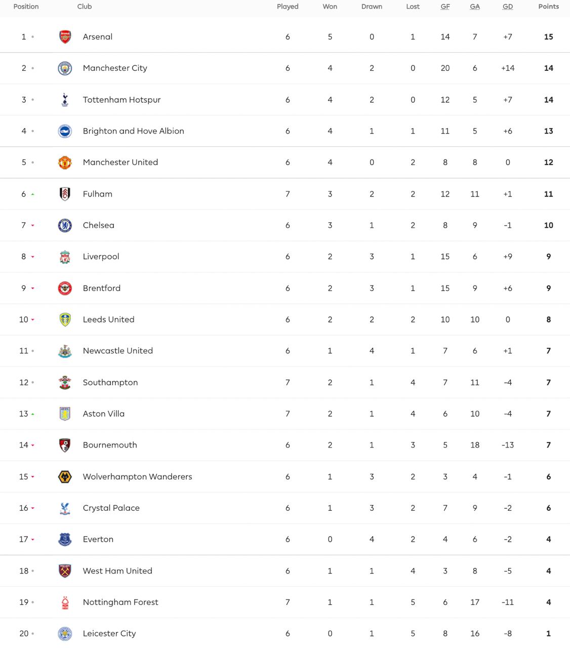 Таблица апл 23. Таблица мфл2 после 8 тура.