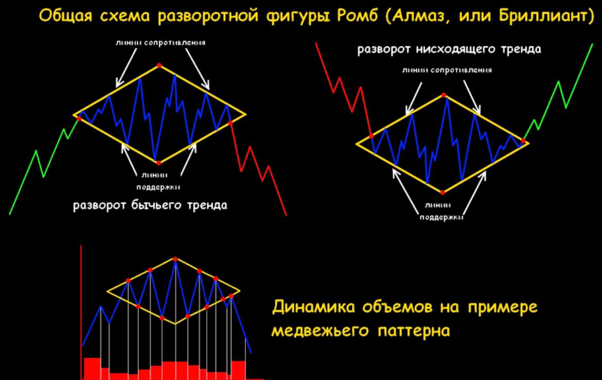 Схема алмаза челябинск