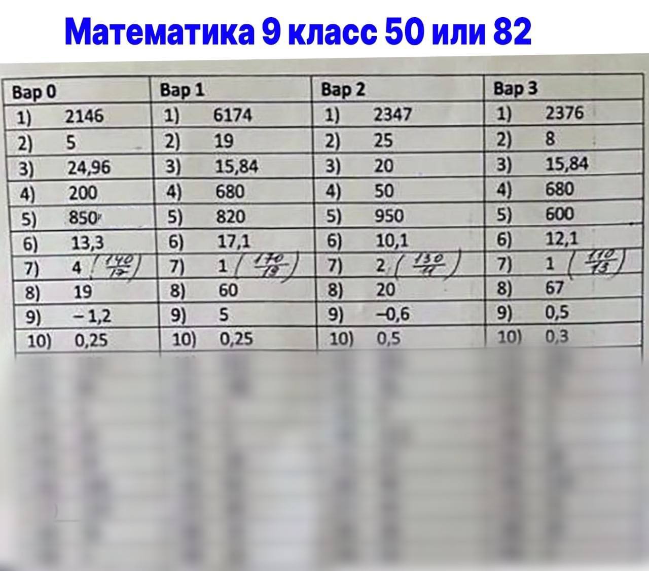 План подготовки к огэ по математике 2023 учителя математики